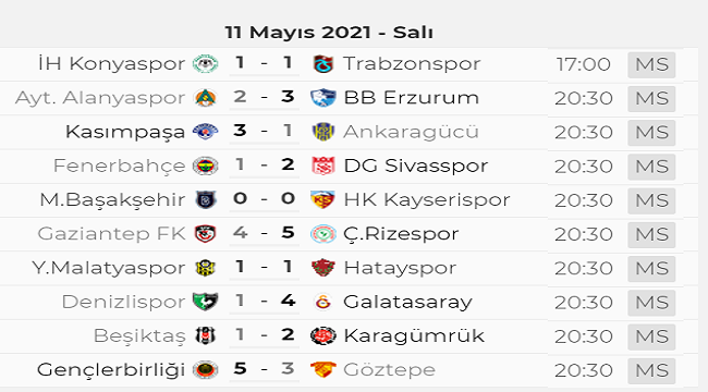 Süper Ligin Zirvesi Karıştı!