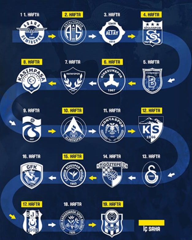 Süper Lig yeni sezon ne zaman başlayacak? Süper Lig 2022 sezonu ne zaman başlıyor? İşte Süper Lig Fikstür!