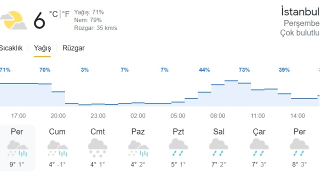 Kar yine kapıya dayandı! tahminlerin üzerinde kar yağışı gelebilir