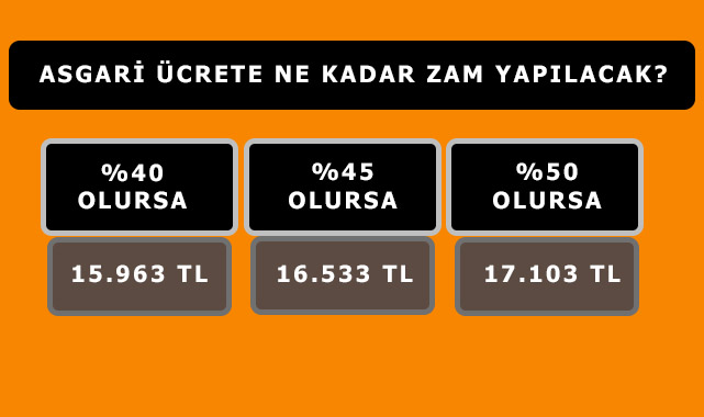 Sondakika haberi: Memur ve emeklilerin zam oranı kesinleşti: