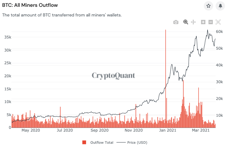 Bitcoin HODLerları Satmıyor: Aktif Olmayan BTC Arzı 3 Ayın En Düşük Düzeyinde