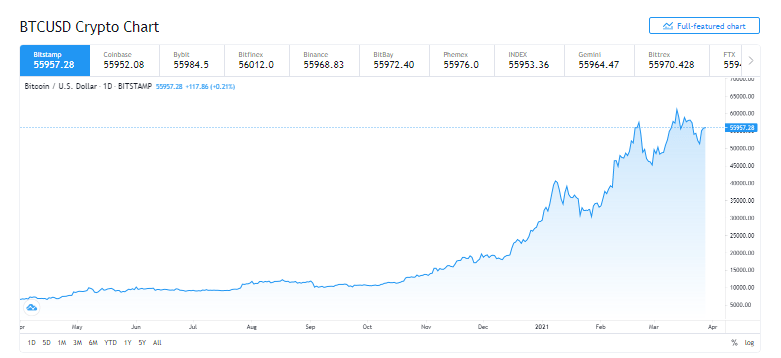 Bitcoin HODLerları Satmıyor: Aktif Olmayan BTC Arzı 3 Ayın En Düşük Düzeyinde