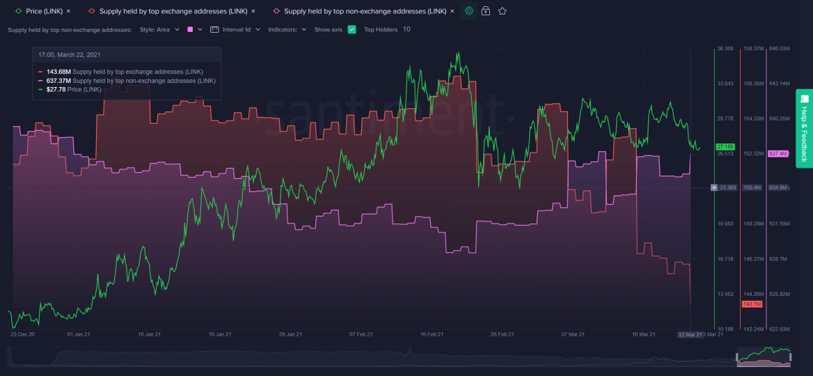 Tanınan Altcoin’i Yeni ATH’ye Ulaştıracak Koşullar ve Şartlar Neler?