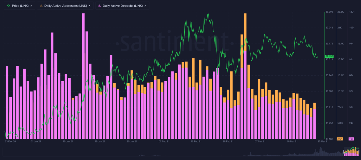 Tanınan Altcoin’i Yeni ATH’ye Ulaştıracak Koşullar ve Şartlar Neler?