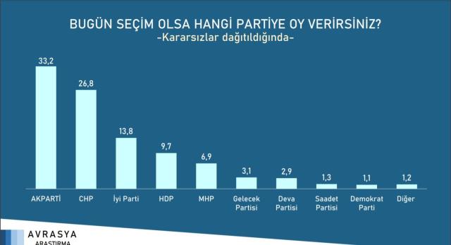 Bahçeli'yi kızdıracak anket! DÜZGÜN Parti, MHP'yi ikiye katladı