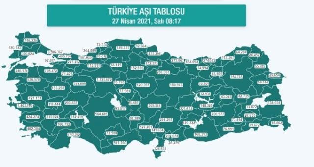 İl İl Aşı Sayıları ?Hangi ilde ne kadar aşı yapıldı? İstanbul, Ankara, İzmir, Bursa, Adana, Samsun aşı sayıları ve aşı haritası! 27 Nisan günlük aşı ve doz sayıları!