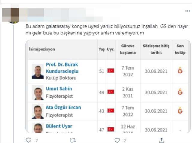 G.Saraylı olduğu iddia edilen F.Bahçe doktoru Burak Kunduracıoğlu'nun görevine son verildi
