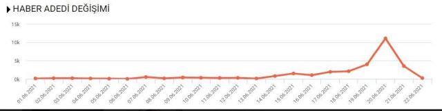 Habermetre, "Babalar Günü" medya yansımalarını raporladı