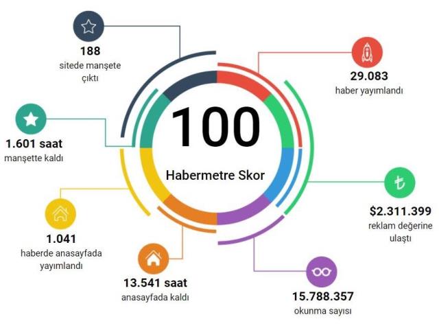Habermetre, "Babalar Günü" medya yansımalarını raporladı