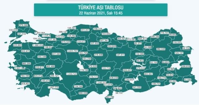 Hangi ilde ne kadar aşı yapıldı? İstanbul, Ankara, İzmir, Bursa, Adana, Samsun aşı sayıları ve aşı haritası! 22 Haziran günlük aşı ve doz sayıları!