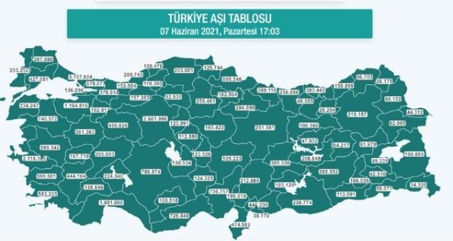 Hangi ilde ne kadar aşı yapıldı? İstanbul, Ankara, İzmir, Bursa, Adana, Samsun aşı sayıları ve aşı haritası! 7 Haziran günlük aşı ve doz sayıları!