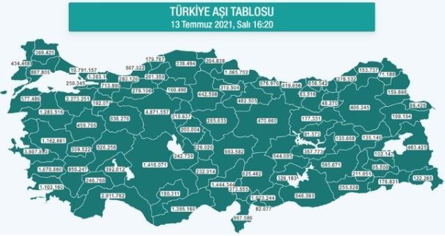 Hangi ilde ne kadar aşı yapıldı? İstanbul, Ankara, İzmir, Bursa, Adana, Samsun aşı sayıları ve aşı haritası! 13 Temmuz günlük aşı ve doz sayıları!
