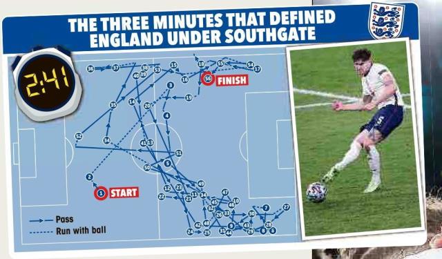 Avrupa Şampiyonası Tarihine Geçen Pas Trafiği ! Tam 2 Dakika 41 Saniye