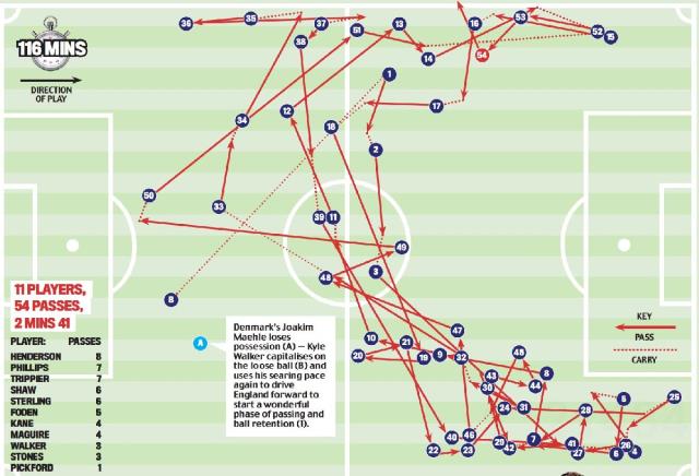 Avrupa Şampiyonası Tarihine Geçen Pas Trafiği ! Tam 2 Dakika 41 Saniye