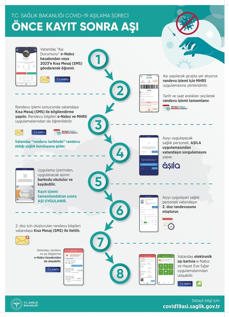 Aşı randevuları nasıl alınır?