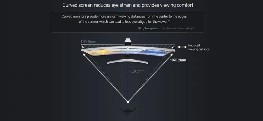 Kavisli ve Düz Monitör: Oyun İçin Hangisi Daha İyi?