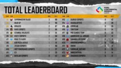 PCS5 MEA Bölgesel Elemeleri tamamlandı!