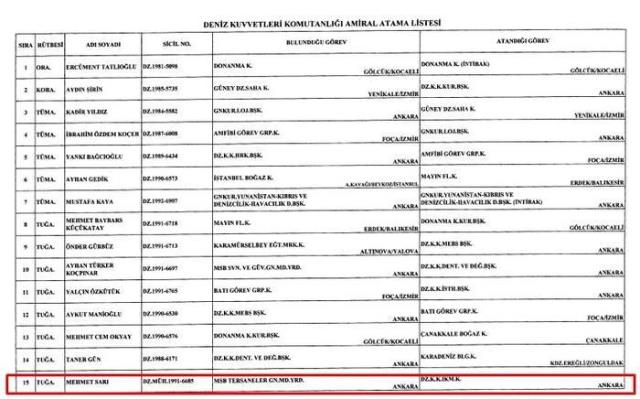 Yüksek Askeri Şura kararlarına göre "sarıklı amiral" olarak bilinen Tuğamiral Mehmet Sarı emekli edildi