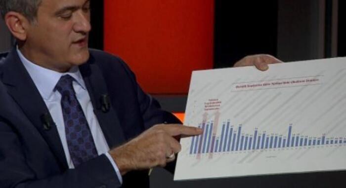 Milli Eğitim Bakanı Özer'den açıklamalar! Okullar kapanacak mı?