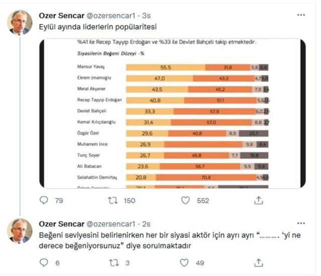 MetroPOLL'ün liderler anketine Mansur Yavaş damgası! Yüzde 55'le zirvede yer aldı