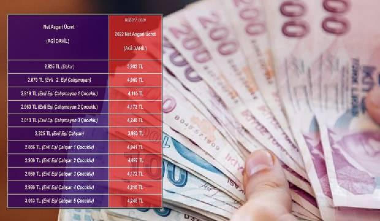 2022 asgari ücret zammı belli oluyor! Ocak&#039;ta AGİ dahil asgari ücret kaç TL olacak?