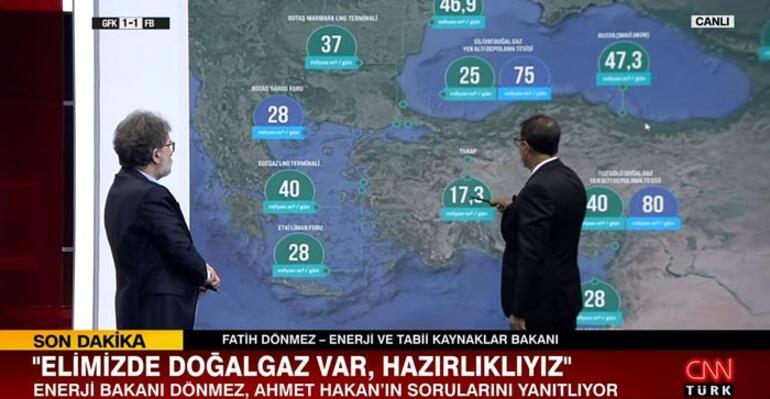 Son dakika! Bakan Dönmez'den CNN TÜRK'te önemli açıklamalar