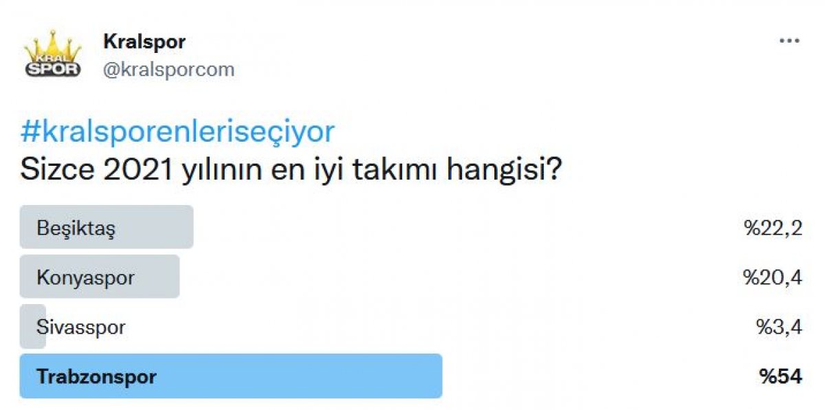 Süper Lig'in en'leri anket sonuçları