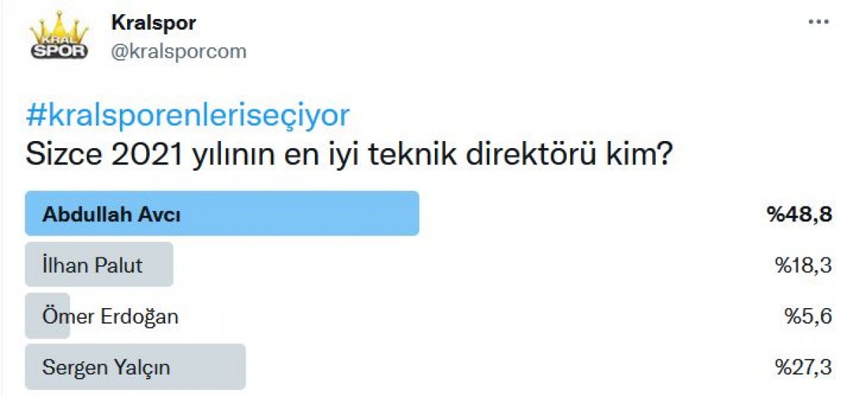 Süper Lig'in en'leri anket sonuçları