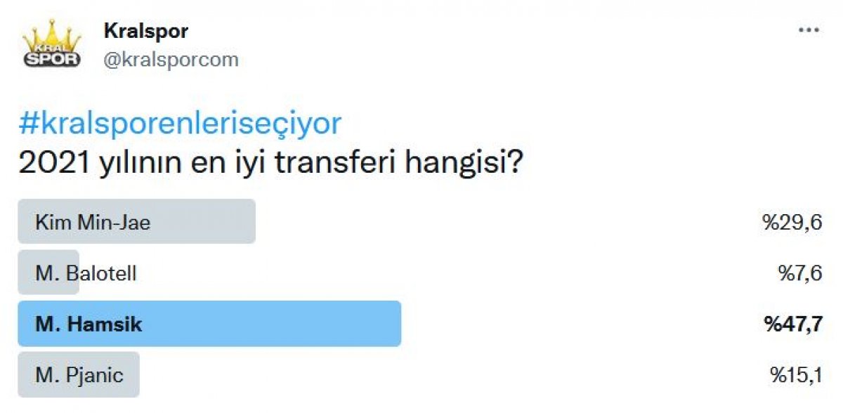 Süper Lig'in en'leri anket sonuçları