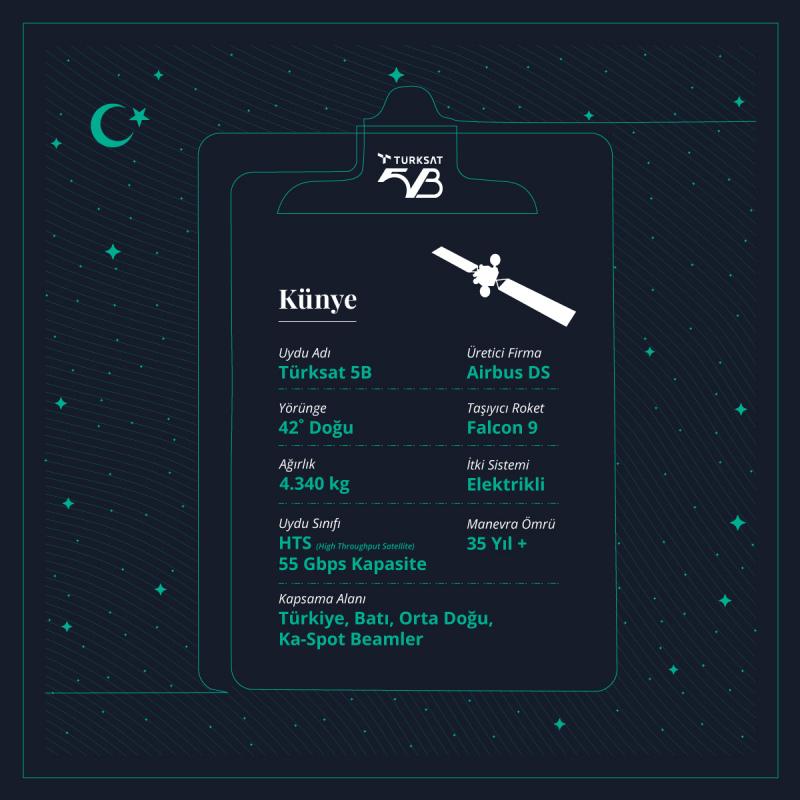 Türkiye için bir tarihi gün daha! İlk görüntüler geldi! SpaceX'ten açıklama