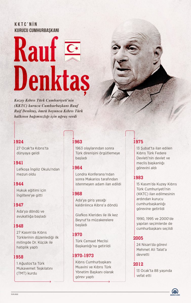 Rauf Denktaş, vefatının 10'uncu yılında anıldı