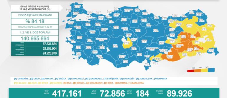 Son dakika: 23 Ocak 2022 koronavirüs tablosu ve aşı haritası belli oldu! Vakalar...
