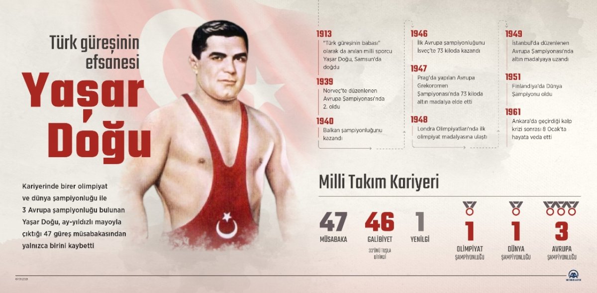 Türk güreşinin babası Yaşar Doğu, ölüm yıl dönümünde anılıyor