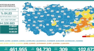 Koronavirüs vaka sayıları düne göre arttı