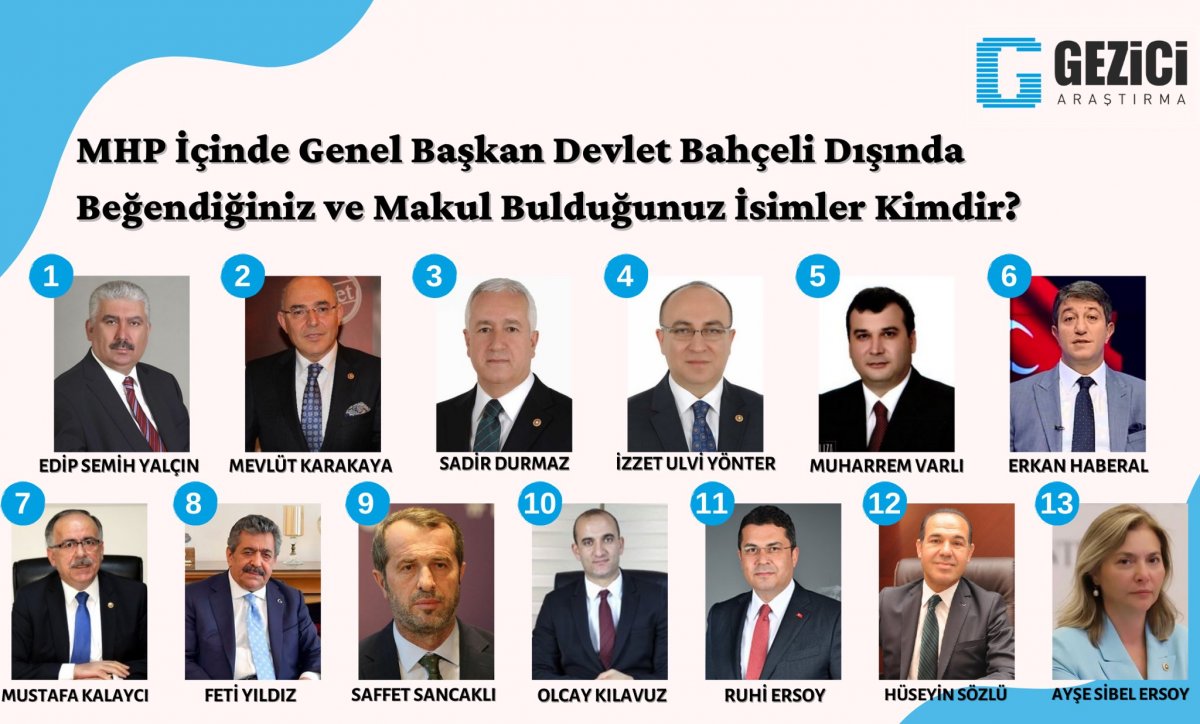 Gezici'nin siyasi partilerde en beğendiğiniz kim anketi