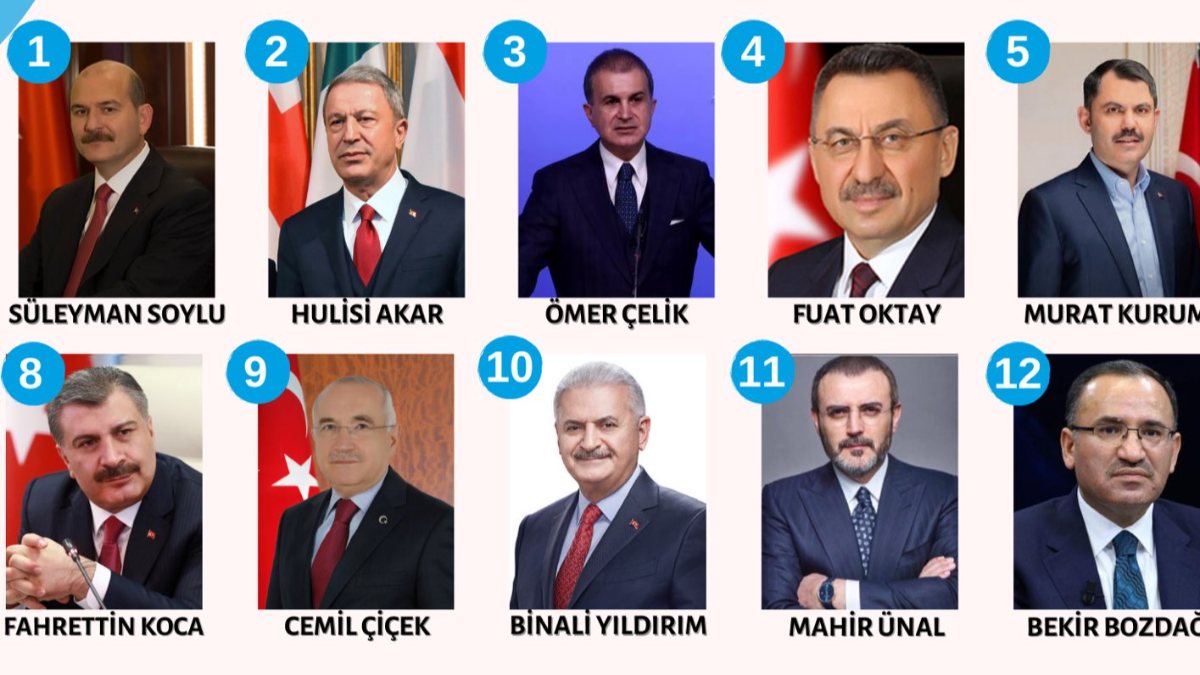 Gezici&#039;nin siyasi partilerde en beğendiğiniz kim anketi