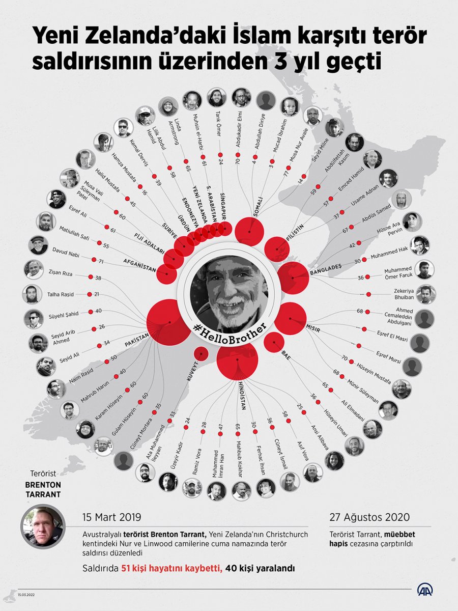 Yeni Zelanda’daki cami saldırısı, 3’üncü yılında da unutulmadı