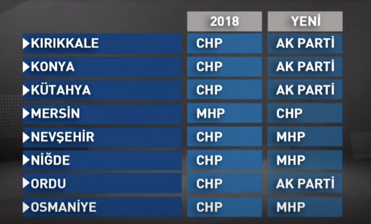 AK Parti'den yeni seçim kanunuyla ilgili simülasyon