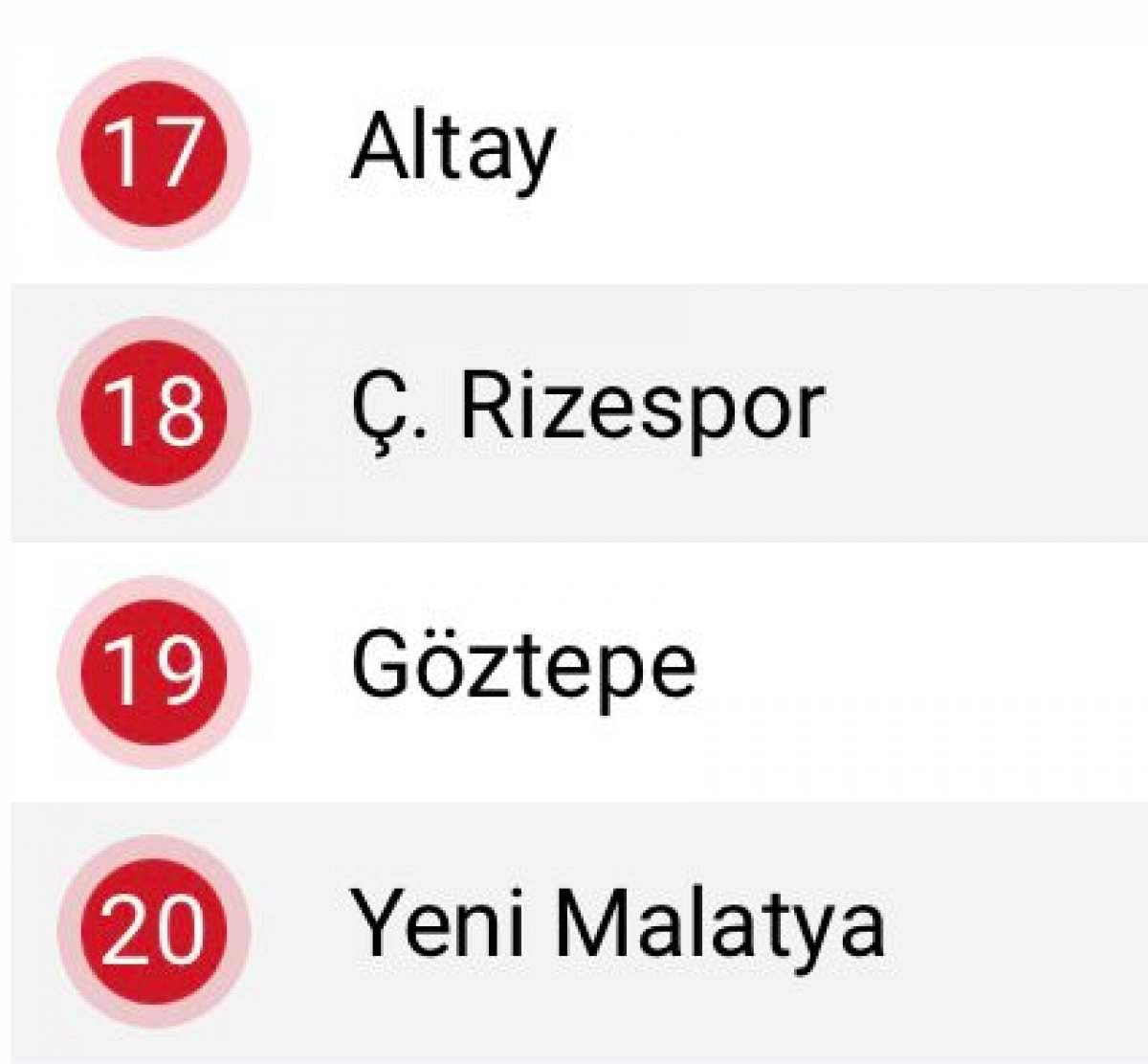 Rizespor ve Altayspor küme düştü
