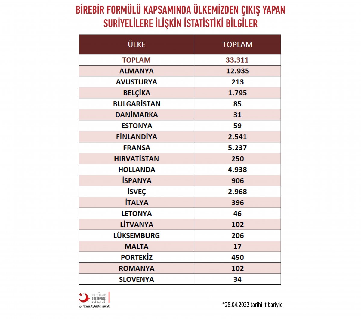 Türkiye'nin hangi ilinde kaç kişi Suriyeli: İşte rakamlar