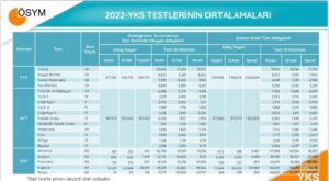 “2022 YKS Sonuçları Cinsiyetçi Eğitim Sisteminin Yansımasıdır”
