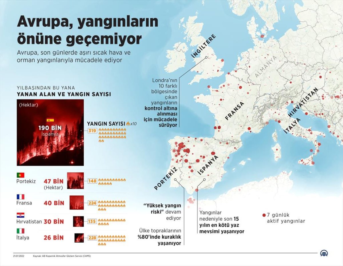 Avrupa'nın orman yangını bilançosu