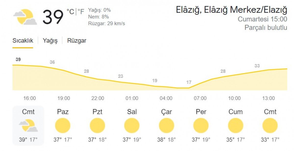 Elazığ'da 39 dereceye ulaşan sıcak hava bunalttı