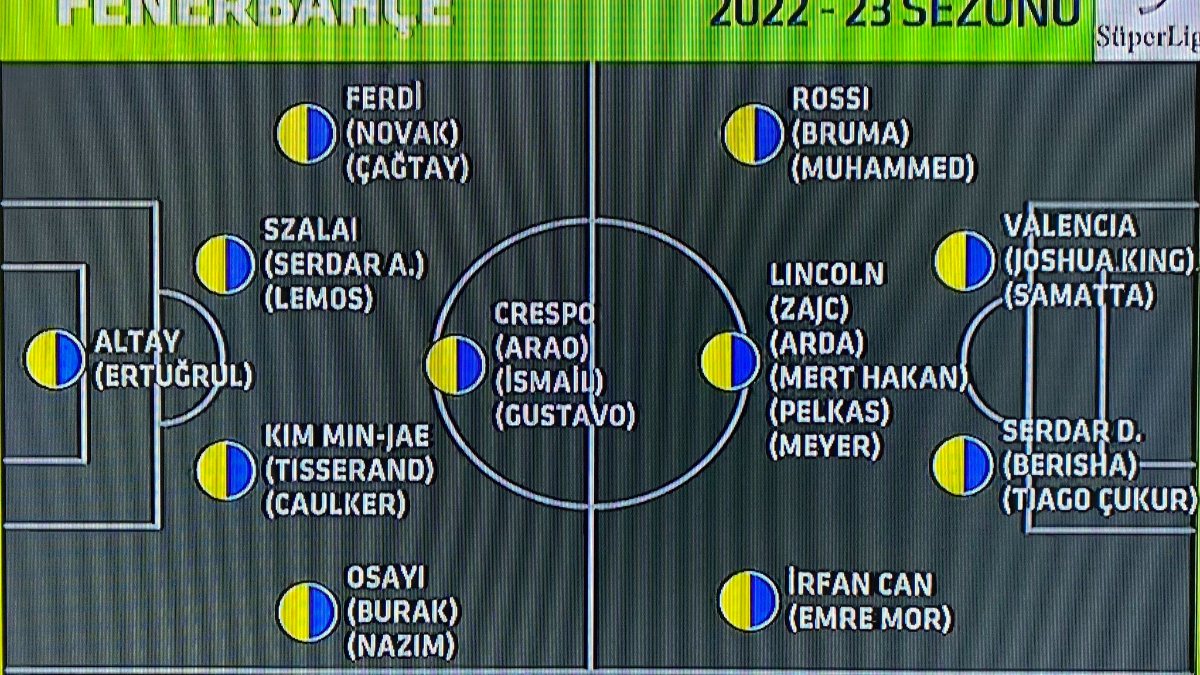 Fenerbahçe'nin geniş kadrosu dikkat çekti