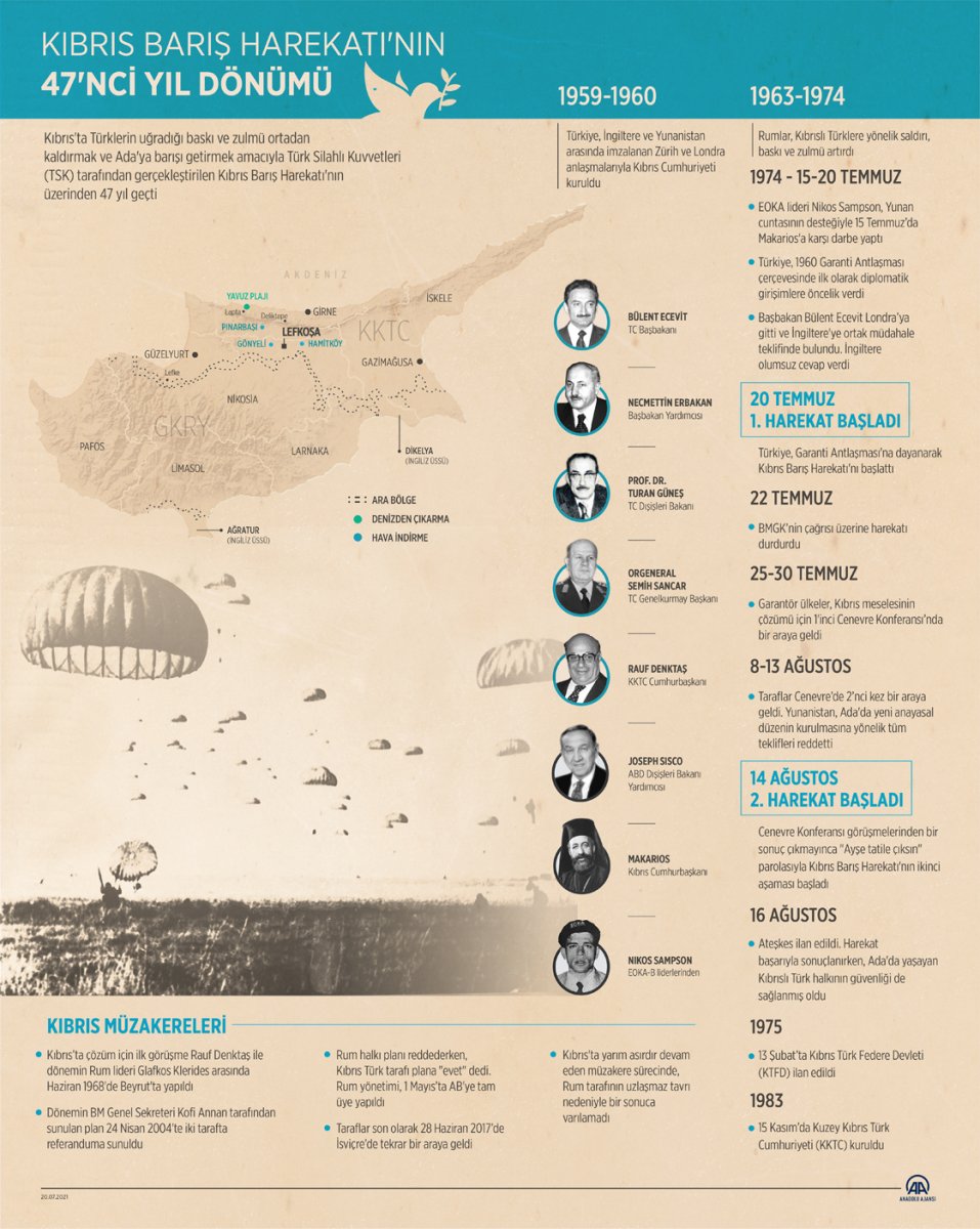 KKTC'nin bağımsızlığının 48. yıl dönümü