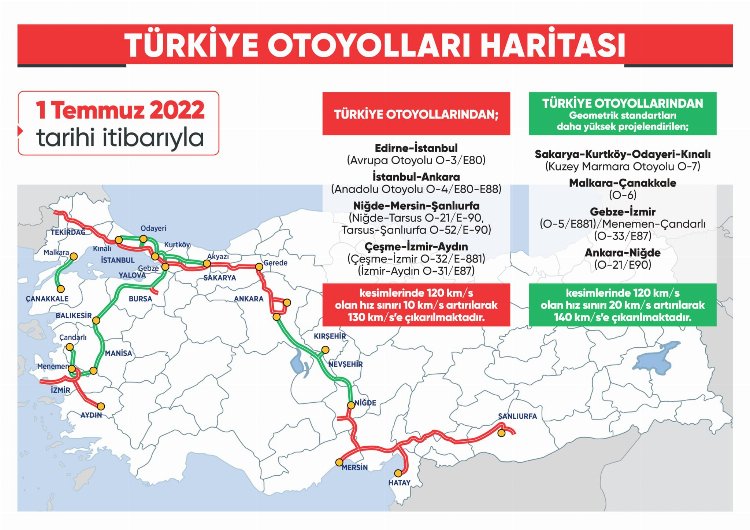 Otoyollarda yeni hız sınırı dönemi başlıyor