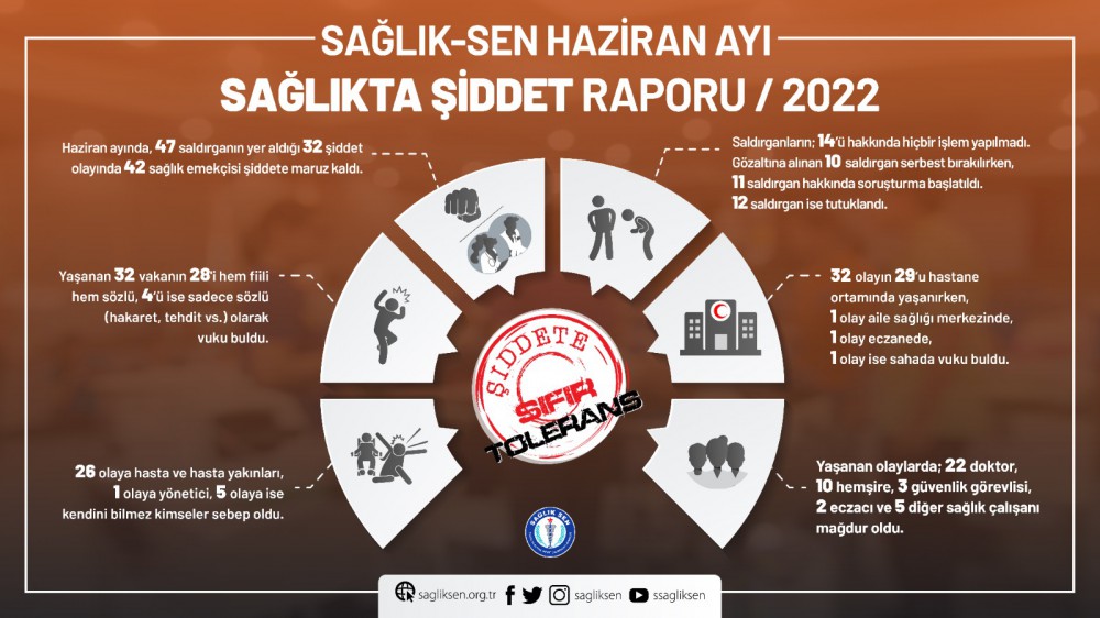 Sağlıkta Şiddet Raporu 2022