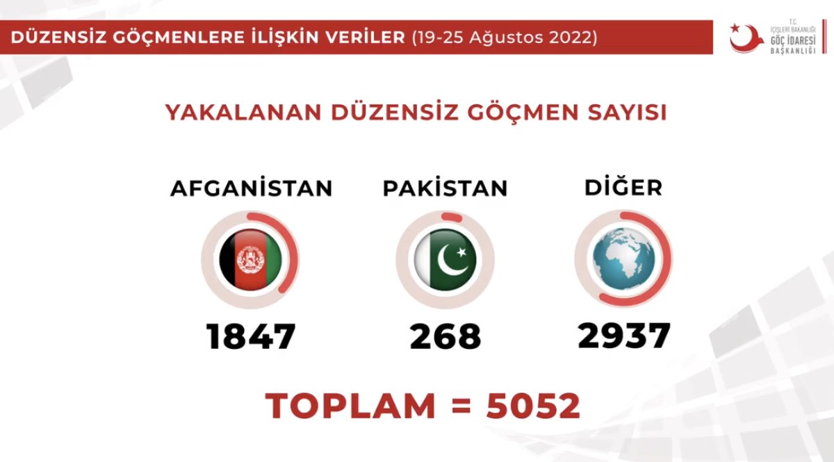 2022'de 73 bin göçmen ülkesine geri gönderildi