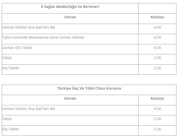 Ek Ödeme Yönetmeliği-Beyaz Reform (Mu)?