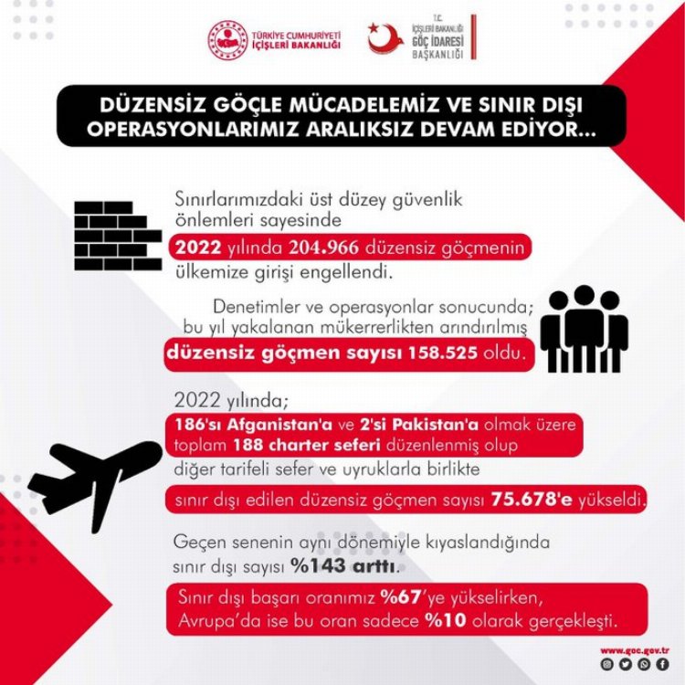 76 bine yakın göçmene sınır dışı! Sınır dışıda Avrupa'yı geride bıraktık